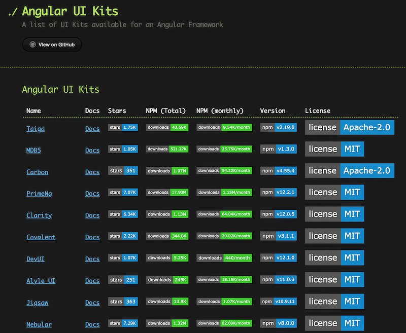 Angular UI Kits Table