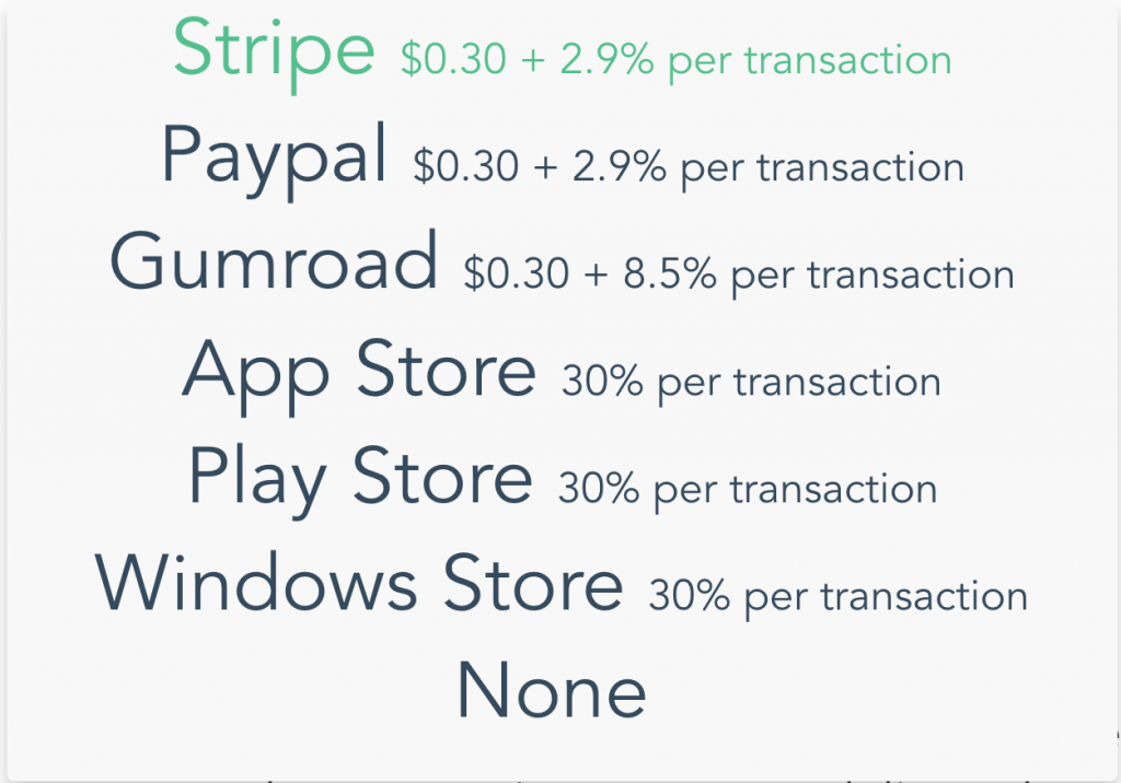 Commission for each platform