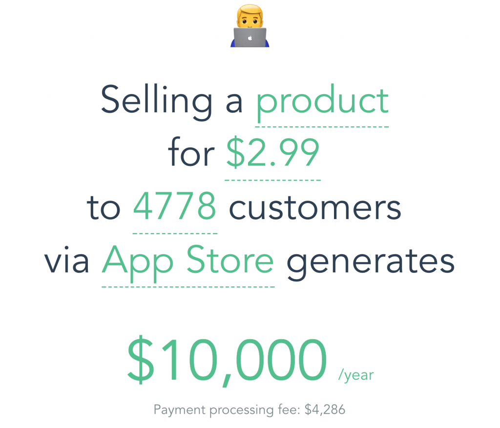 App purchased by 4778 customers